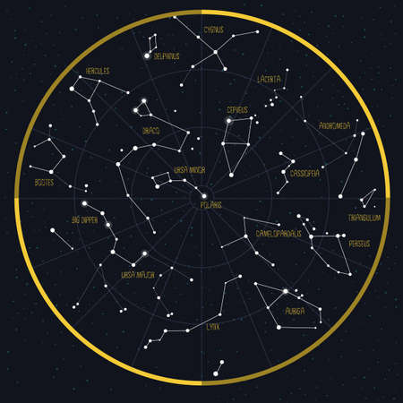 Birth Chart Analysis: Key Houses and Yogas