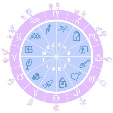 Auspicious and Inauspicious Dates as per Rashi (Zodiac Signs)