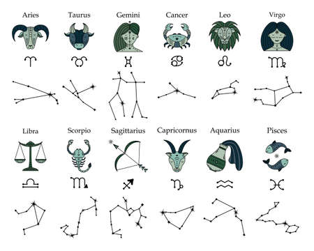 Auspicious Zodiac Pairings According to Vedic Astrology