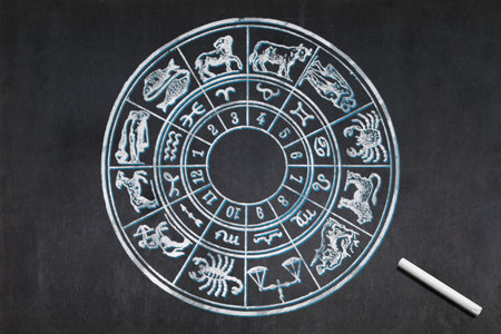 Traditional Remedies to Protect from Natural Dosha and Graha Dasha in Hindu Astrology