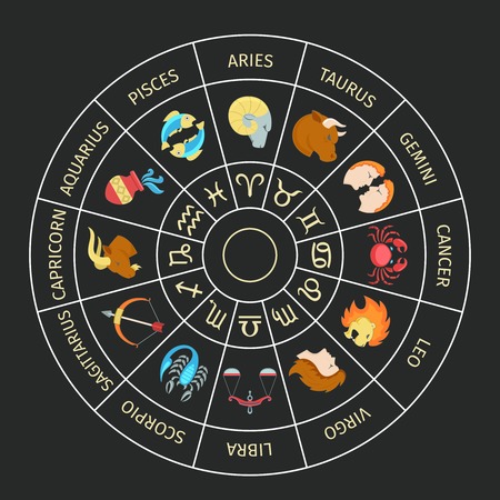 Fire Signs: Passion and Intensity in Relationships